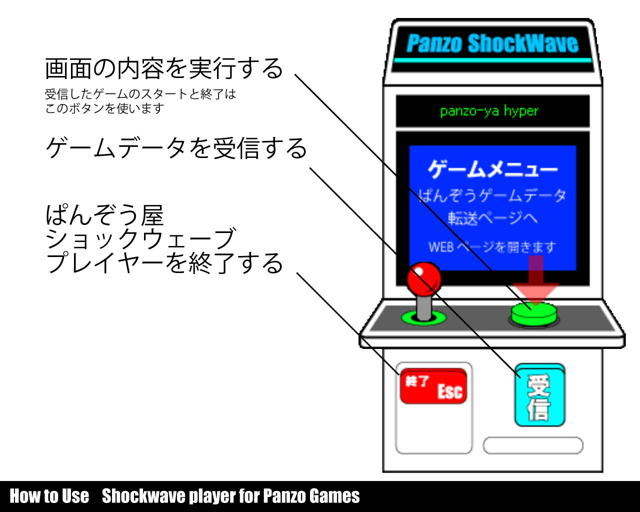 ぱんぞうショックウェーブプレイヤーの使い方